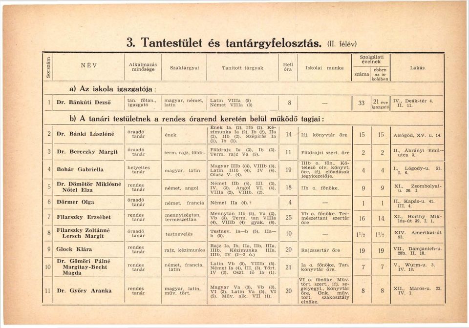 b) A tanári testületnek a rendes órarend keretén belül működő ta g ja i: 2 Dr. Bánki Lászlóné 3 Dr. Bereczky Margit 4 Bohár Gabriella 5 Dr.