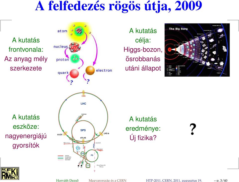 mély szerkezete A kutatás célja: Higgs-bozon, ősrobbanás utáni állapot A