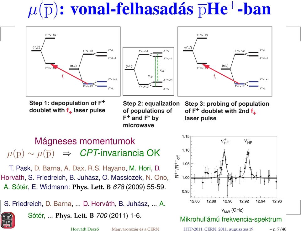 L+1 ν HF J ++ = L+1 f + J ++ = L+1 F + =L+1/2 J + =L F + =L+1/2 J + =L F + =L+1/2 J + =L Step 1: depopulation of F + doublet with f + laser pulse Step 2: equalization of populations of F + and F - by