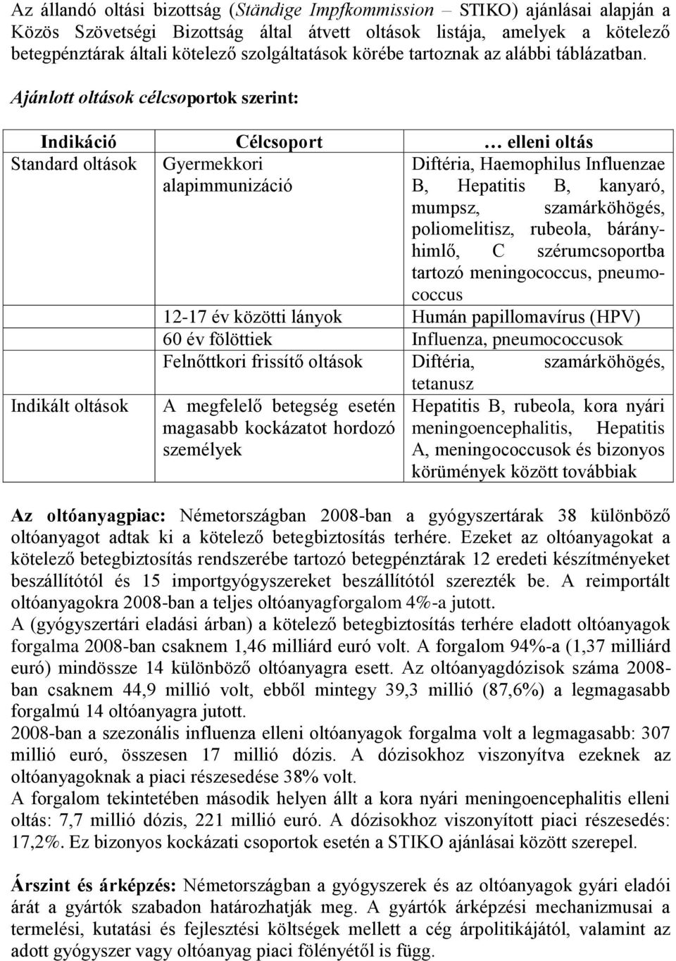 Ajánlott oltások célcsoportok szerint: Indikáció Célcsoport elleni oltás Standard oltások Gyermekkori Diftéria, Haemophilus Influenzae alapimmunizáció B, Hepatitis B, kanyaró, mumpsz, szamárköhögés,