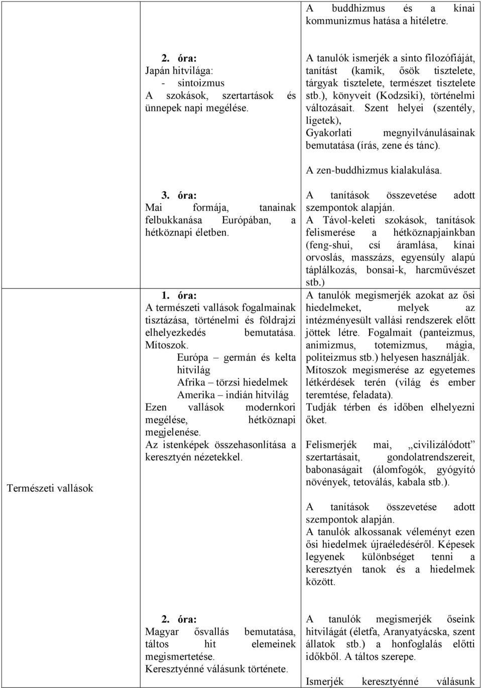 Szent helyei (szentély, ligetek), Gyakorlati megnyilvánulásainak bemutatása (írás, zene és tánc). Természeti vallások Mai formája, tanainak felbukkanása Európában, a hétköznapi életben.