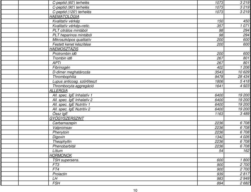 801 Fibrinogén 402 1 206 D-dimer meghatározás 3543 10 629 Thrombophilia 9478 28 434 Lupus anticoag. szűrőteszt 1806 5 418 Thrombocyta aggregáció 1641 4 923 ALLERGIA All. spec.