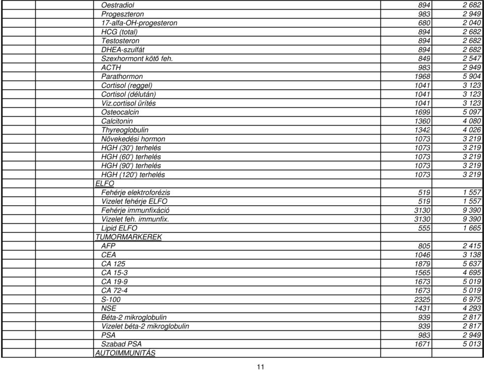 cortisol ürítés 1041 3 123 Osteocalcin 1699 5 097 Calcitonin 1360 4 080 Thyreoglobulin 1342 4 026 Növekedési hormon 1073 3 219 HGH (30') terhelés 1073 3 219 HGH (60') terhelés 1073 3 219 HGH (90')