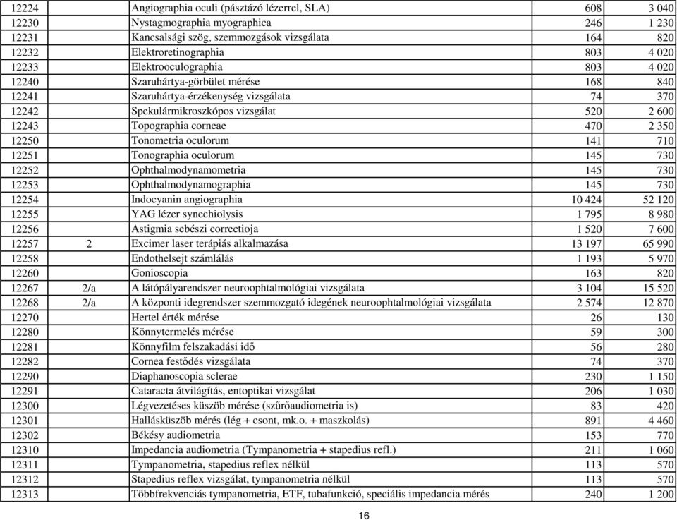 470 2 350 12250 Tonometria oculorum 141 710 12251 Tonographia oculorum 145 730 12252 Ophthalmodynamometria 145 730 12253 Ophthalmodynamographia 145 730 12254 Indocyanin angiographia 10 424 52 120