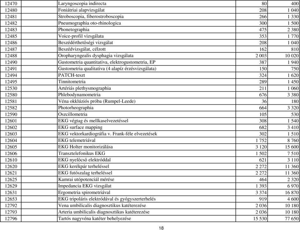 Gustometria quantitativa, elektrogustometria, EP 387 1 940 12491 Gustometria qualitativa (4 alapíz érzésvizsgálata) 150 750 12494 PATCH-teszt 324 1 620 12495 Tinnitometria 289 1 450 12530 Artériás