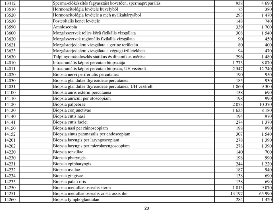 Mozgásterjedelem vizsgálata a gerinc területén 80 400 13623 Mozgásterjedelem vizsgálata a végtagi ízületekben 94 470 13630 Talpi nyomáseloszlás statikus és dinamikus mérése 296 1 480 14010