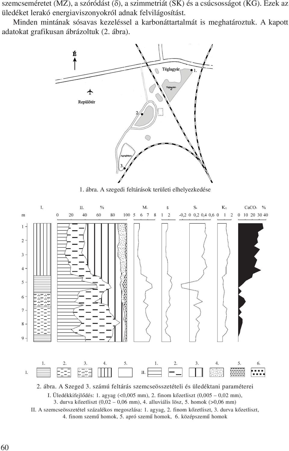 ábra. A Szeged 3. számú feltárás szemcseösszetételi és üledéktani paraméterei I. Üledékkifejlõdés: 1. agyag (<0,005 mm), 2. finom kõzetliszt (0,005 0,02 mm), 3.