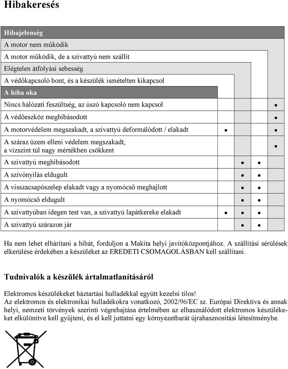 mértékben csökkent A szivattyú meghibásodott A szívónyílás eldugult A visszacsapószelep elakadt vagy a nyomócső meghajlott A nyomócső eldugult A szivattyúban idegen test van, a szivattyú lapátkereke