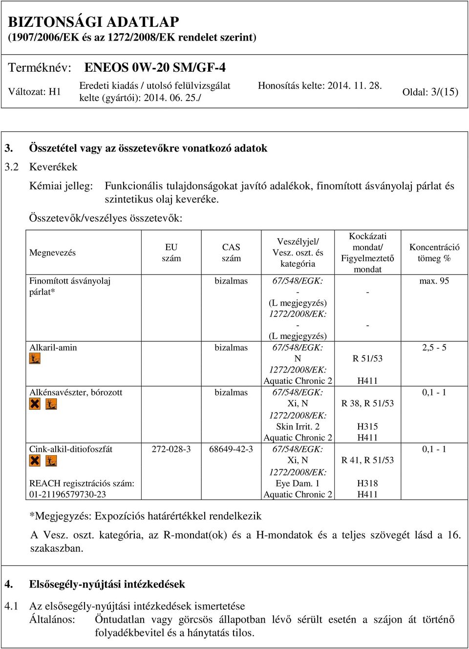 és kategória Kockázati mondat/ Figyelmeztető mondat Koncentráció tömeg % Finomított ásványolaj bizalmas 67/548/EGK: max.