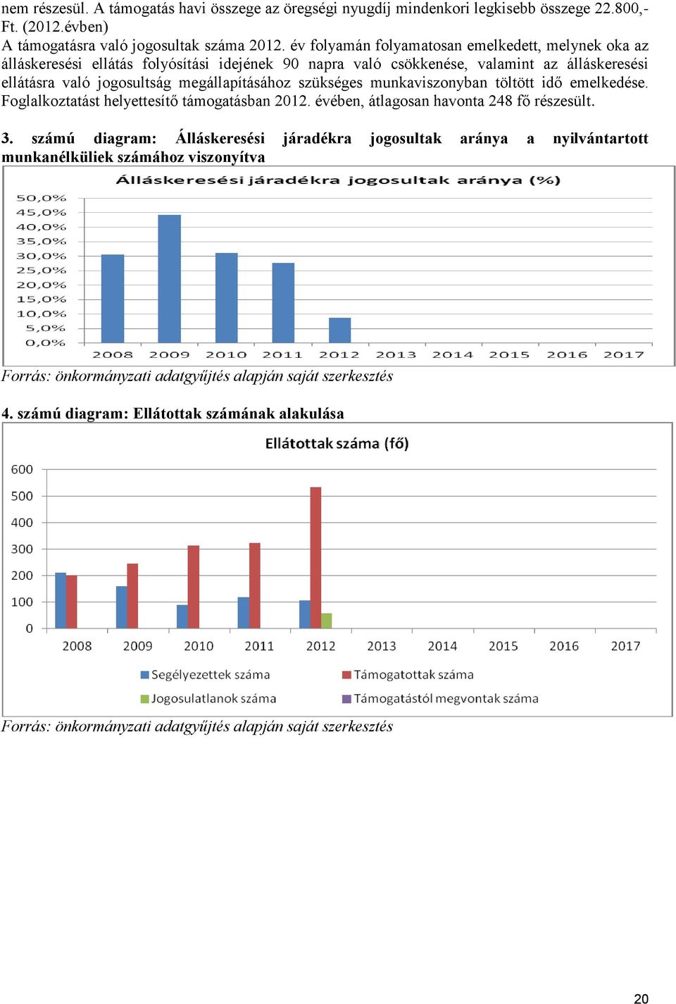 szükséges munkaviszonyban töltött idő emelkedése. Foglalkoztatást helyettesítő támogatásban 2012. évében, átlagosan havonta 248 fő részesült. 3.