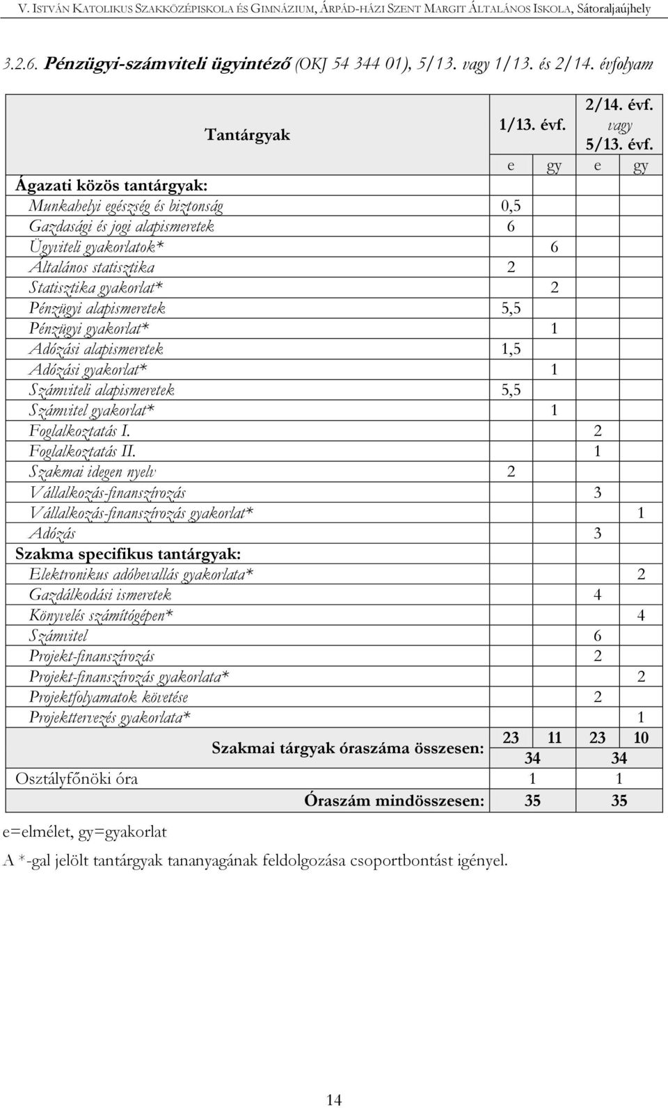 Tantárgyak 1/13. évf.