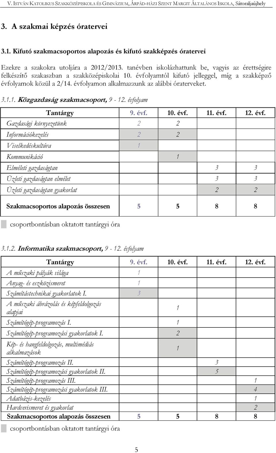 évfolyamon alkalmazzunk az alábbi óraterveket. 3.1.1. Közgazdaság szakmacsoport, 9-12. évfo