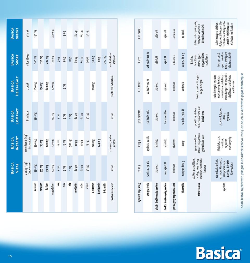 2,5 mg 5 mg 5 mg 5 mg 5 mg réz 1 mg 500 µg 1 mg 1 mg molibdén 80 µg 40 µg 60 µg 80 µg 80 µg króm 60 µg 30 µg 60 µg 60 µg 60 µg szelén 30 µg 15 µg 30 µg 30 µg 30 µg C-vitamin 120 mg 200 mg 150 mg B2