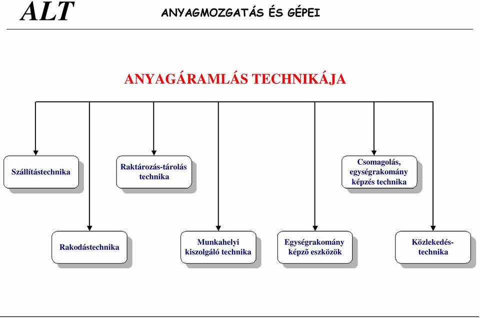 egységrakomány képzés technika Rakodástechnika Munkahelyi