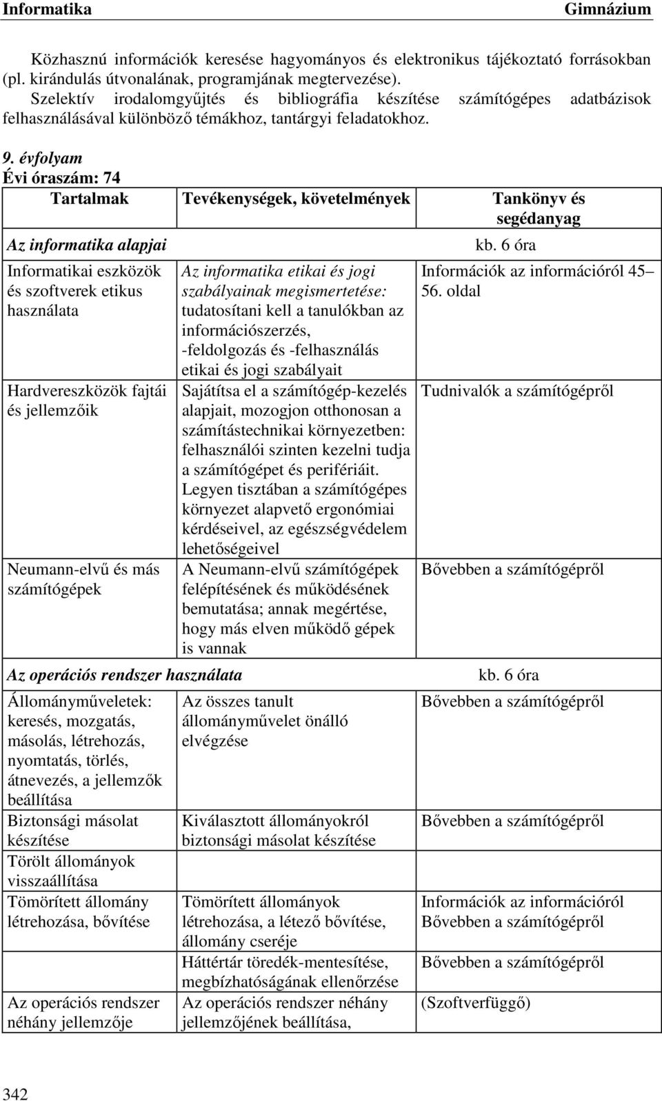 évfolyam Évi óraszám: 74 Tartalmak Tevékenységek, követelmények Tankönyv és segédanyag Az informatika alapjai Informatikai eszközök és szoftverek etikus használata Hardvereszközök fajtái és