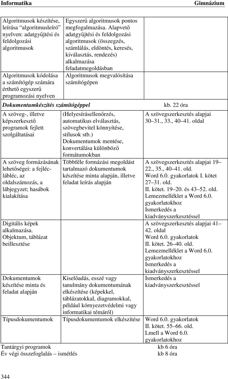 alkalmazása.