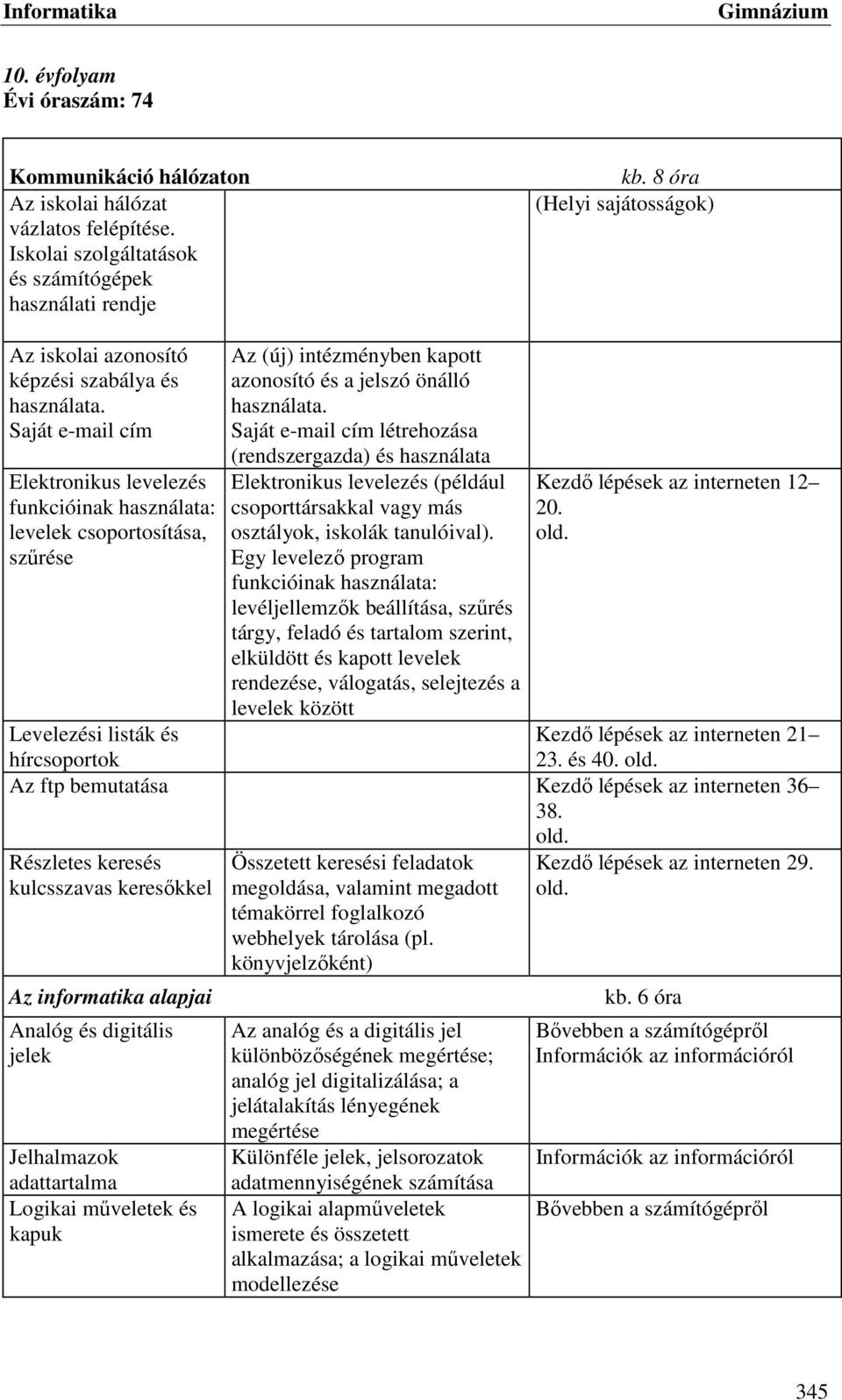 Saját e-mail cím Elektronikus levelezés funkcióinak használata: levelek csoportosítása, szűrése Az (új) intézményben kapott azonosító és a jelszó önálló használata.