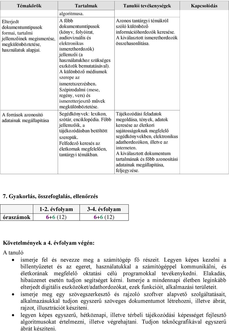 A különböző médiumok szerepe az ismeretszerzésben. Szépirodalmi (mese, regény, vers) és ismeretterjesztő művek megkülönböztetése. Segédkönyvek: lexikon, szótár, enciklopédia.