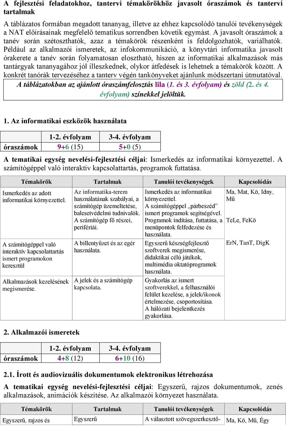 Például az alkalmazói ismeretek, az infokommunikáció, a könyvtári informatika javasolt órakerete a tanév során folyamatosan elosztható, hiszen az informatikai alkalmazások más tantárgyak tananyagához