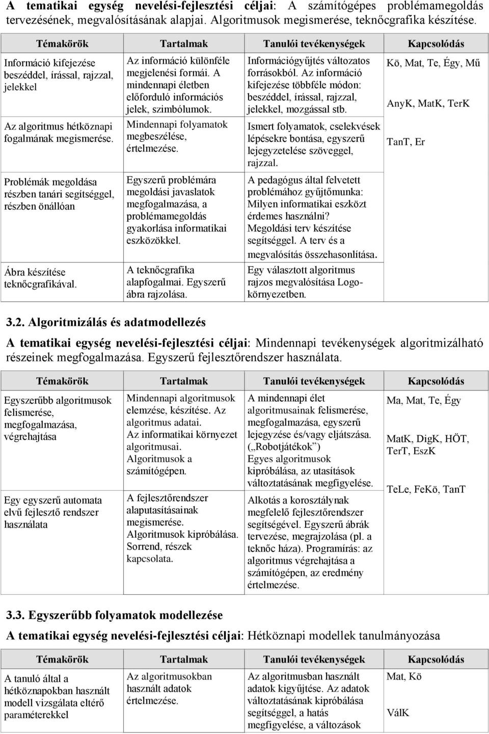 Információgyűjtés változatos forrásokból. Az információ kifejezése többféle módon: beszéddel, írással, rajzzal, jelekkel, mozgással stb.