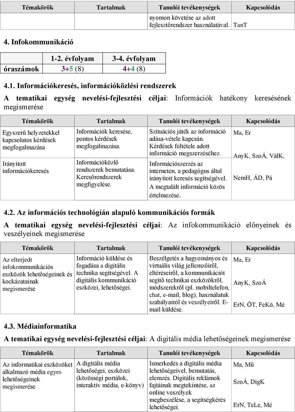 keresése, pontos kérdések megfogalmazása. Információközlő rendszerek bemutatása. Keresőrendszerek megfigyelése. Szituációs játék az információ adása-vétele kapcsán.