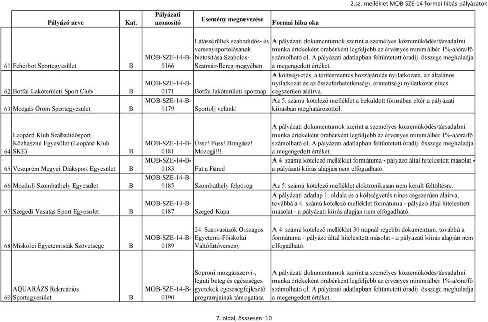 Szatmár-ereg megyében 0171 otfai lakóterületi sportnap 0179 Sportolj velünk!