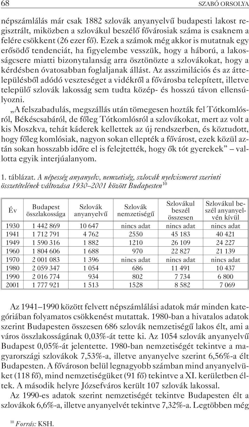 foglaljanak állást. Az asszimilációs és az áttelepülésbõl adódó veszteséget a vidékrõl a fõvárosba telepített, illetve települõ szlovák lakosság sem tudta közép- és hosszú távon ellensúlyozni.