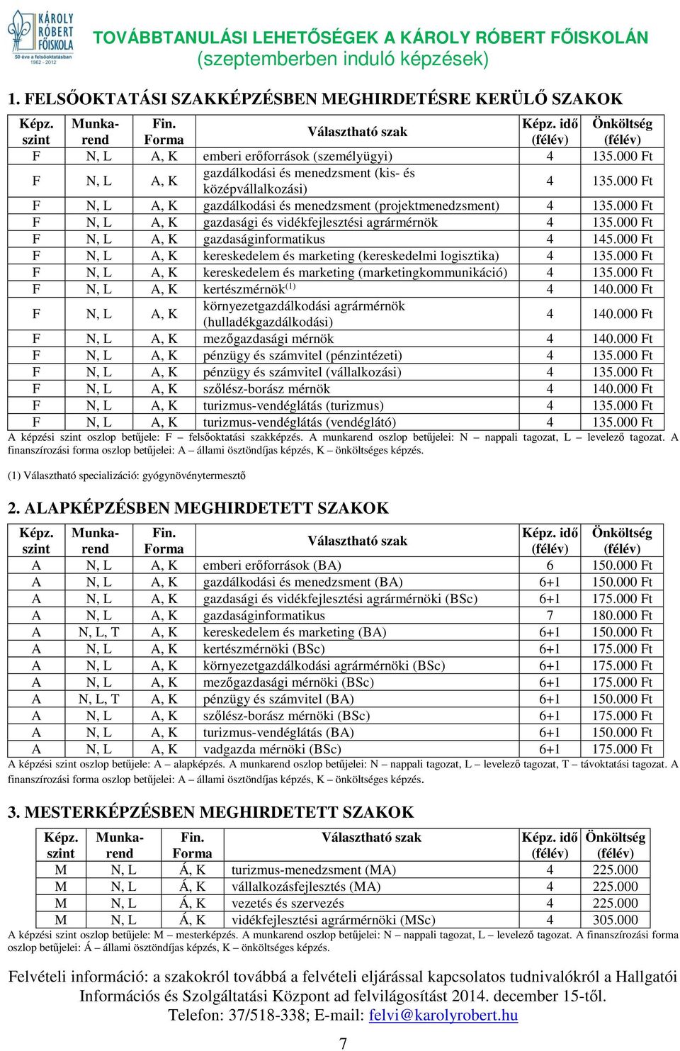 000 Ft F N, L A, K gazdálkodási és menedzsment (kis- és középvállalkozási) 4 135.000 Ft F N, L A, K gazdálkodási és menedzsment (projektmenedzsment) 4 135.