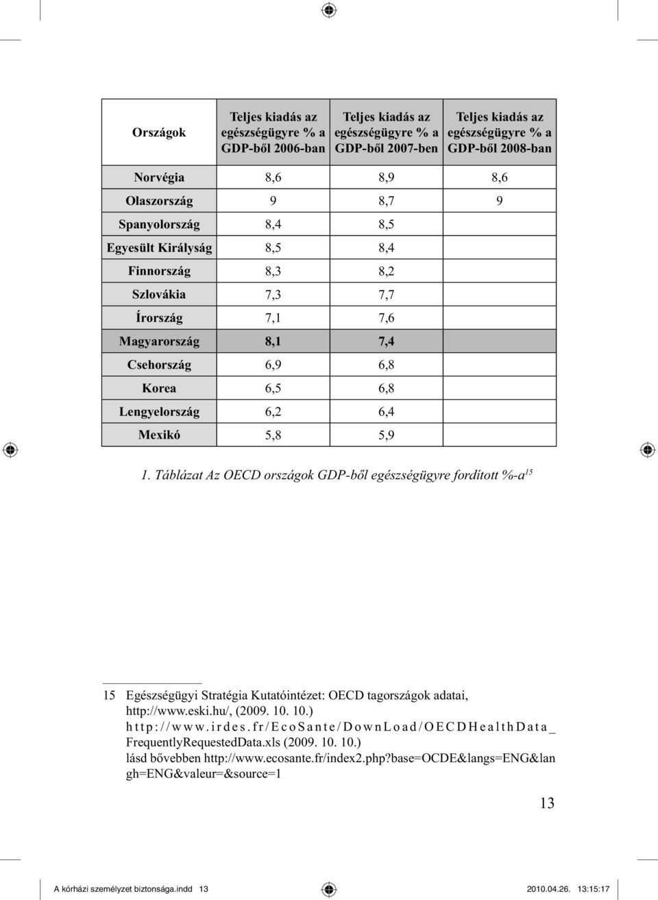 1. Táblázat Az OECD országok GDP-ből egészségügyre fordított %-a 15 15 Egészségügyi Stratégia Kutatóintézet: OECD tagországok adatai, http://www.eski.hu/, (2009. 10. 10.) http://www.irdes.
