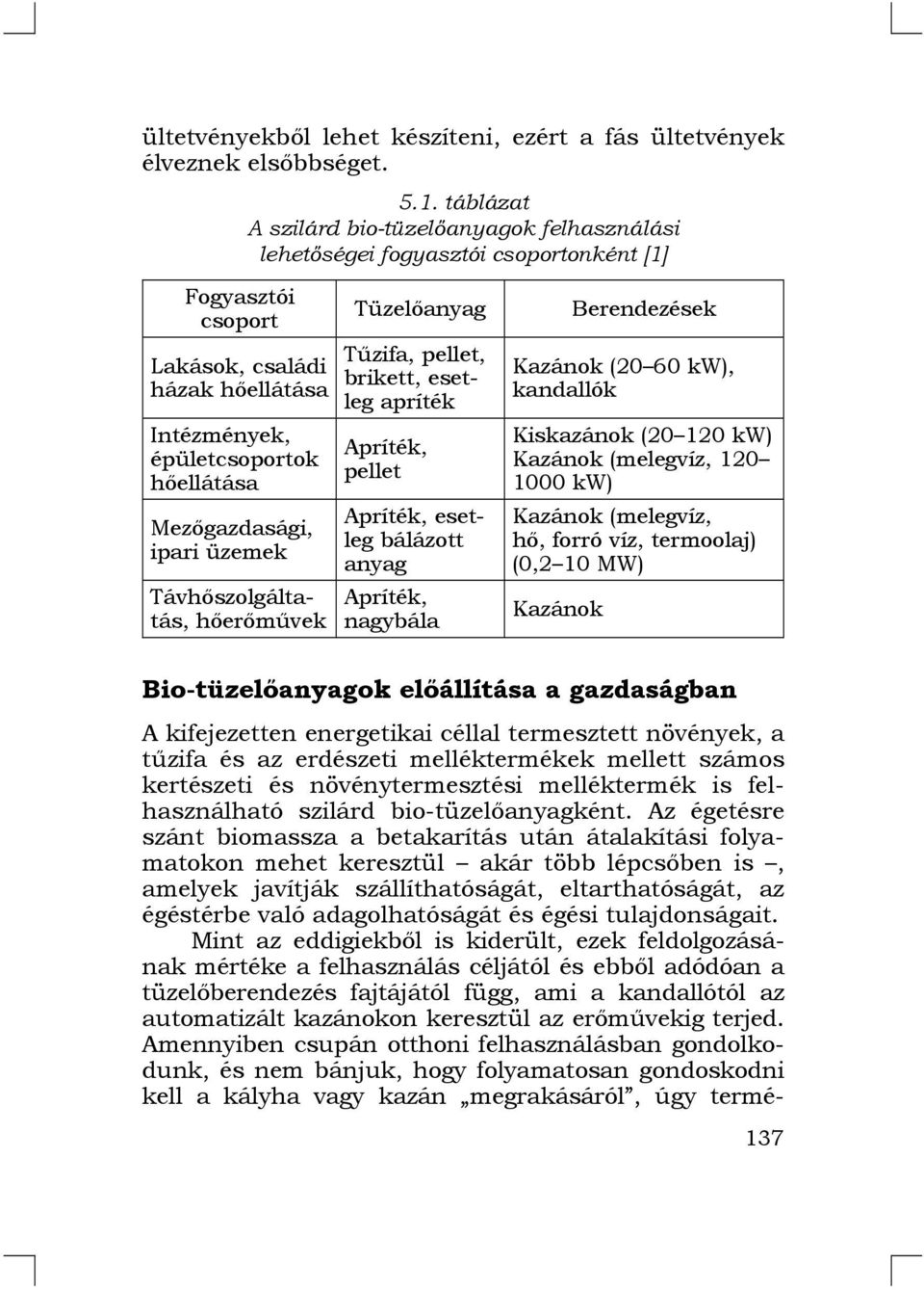 ipari üzemek Távhőszolgáltatás, hőerőművek Tüzelőanyag Tűzifa, pellet, brikett, esetleg apríték Apríték, pellet Apríték, esetleg bálázott anyag Apríték, nagybála Berendezések Kazánok (20 60 kw),