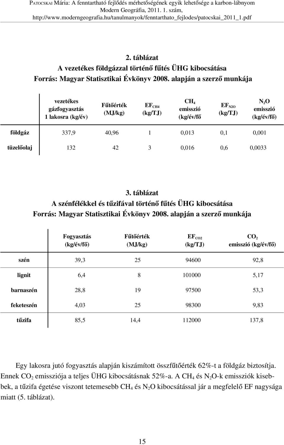 0,001 tüzelőolaj 132 42 3 0,016 0,6 0,0033 3. táblázat A szénfélékkel és tűzifával történő fűtés ÜHG kibocsátása Forrás: Magyar Statisztikai Évkönyv 2008.