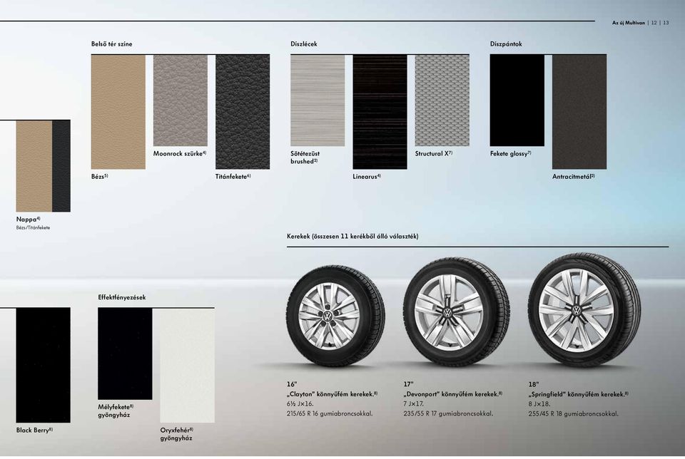 17" 18" Mélyfekete 8) gyöngyház Clayton könnyűfém kerekek. 8) 6½ J 16. 215/65 R 16 gumiabroncsokkal. Devonport könnyűfém kerekek. 8) 7 J 17.