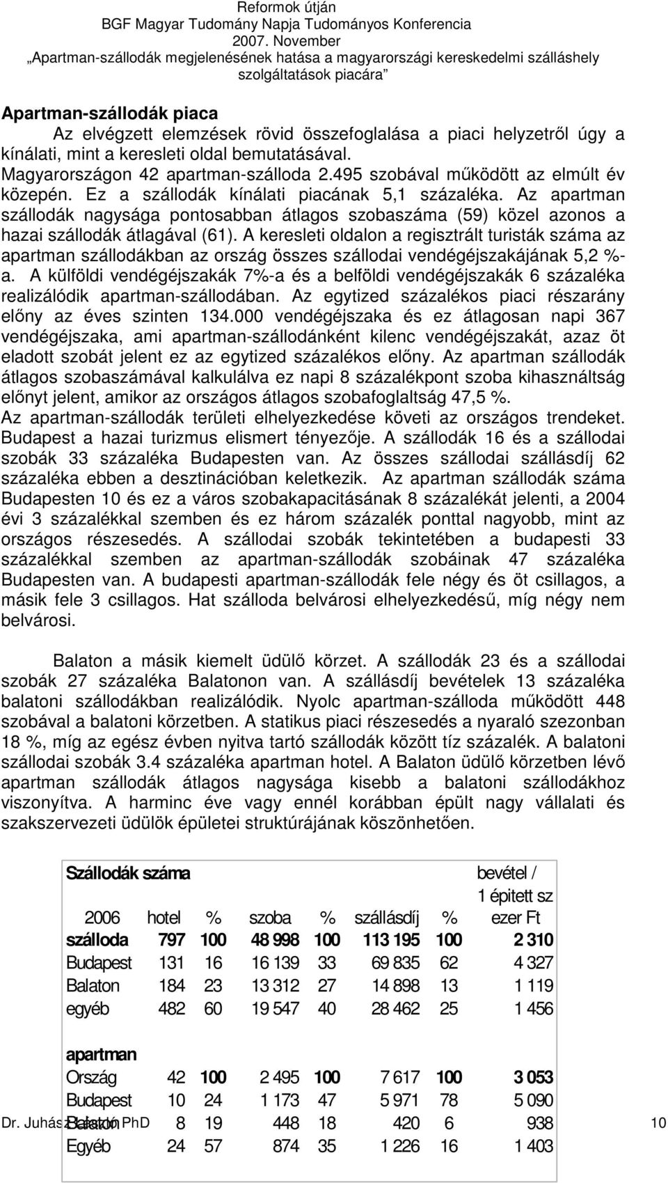 Az apartman szállodák nagysága pontosabban átlagos szobaszáma (59) közel azonos a hazai szállodák átlagával (61).