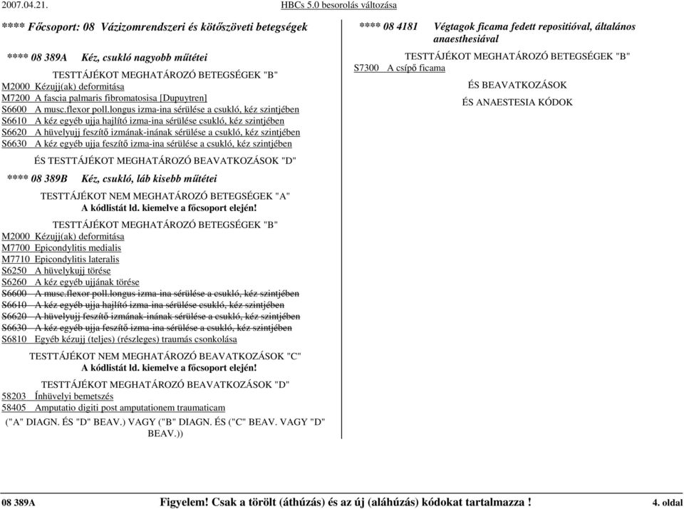 longus izma-ina sérülése a csukló, kéz szintjében S6610 A kéz egyéb ujja hajlító izma-ina sérülése csukló, kéz szintjében S6620 A hüvelyujj feszítı izmának-inának sérülése a csukló, kéz szintjében