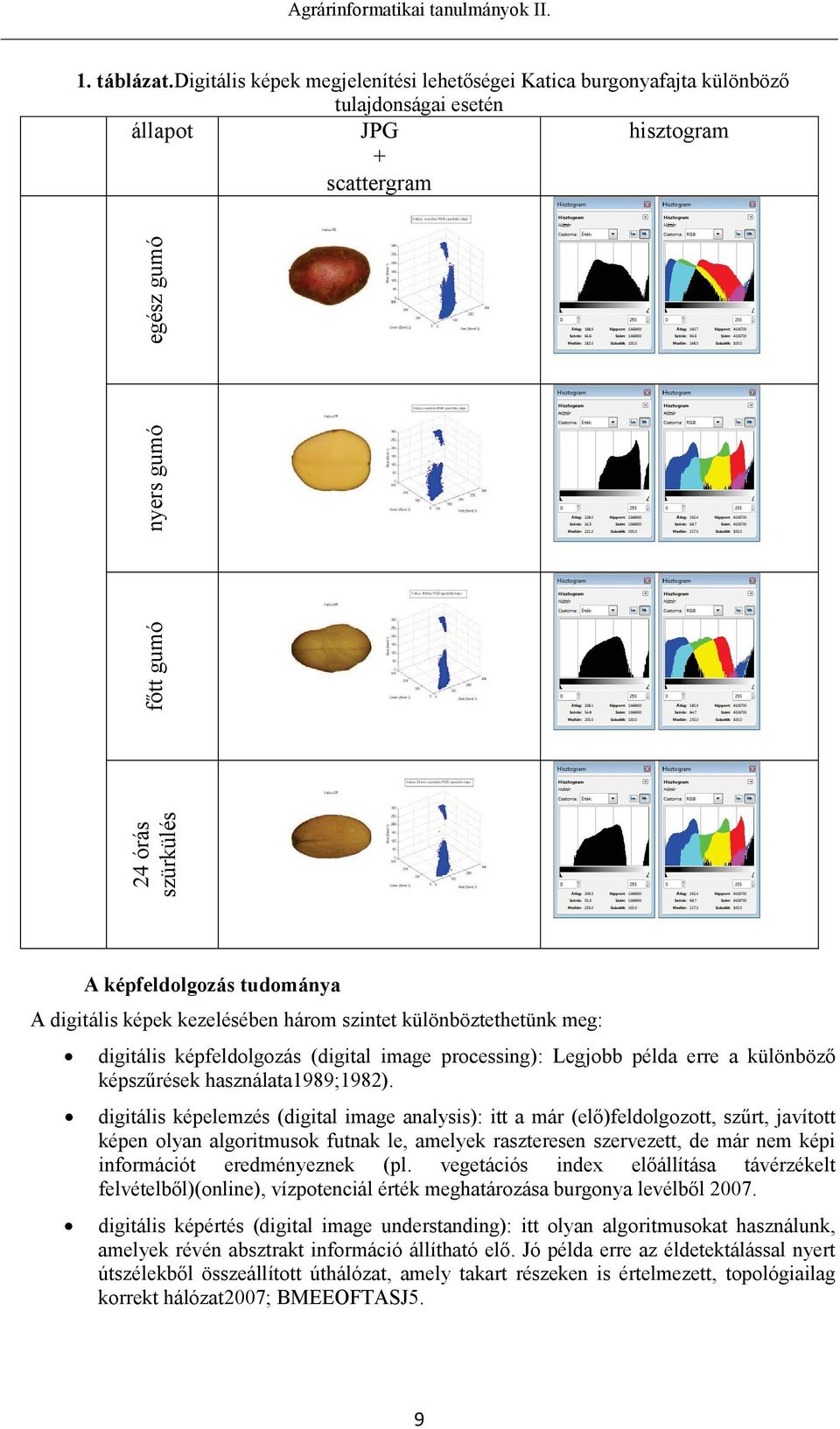 tudománya A digitális képek kezelésében három szintet különböztethetünk meg: digitális képfeldolgozás (digital image processing): Legjobb példa erre a különböző képszűrések használata1989;1982).