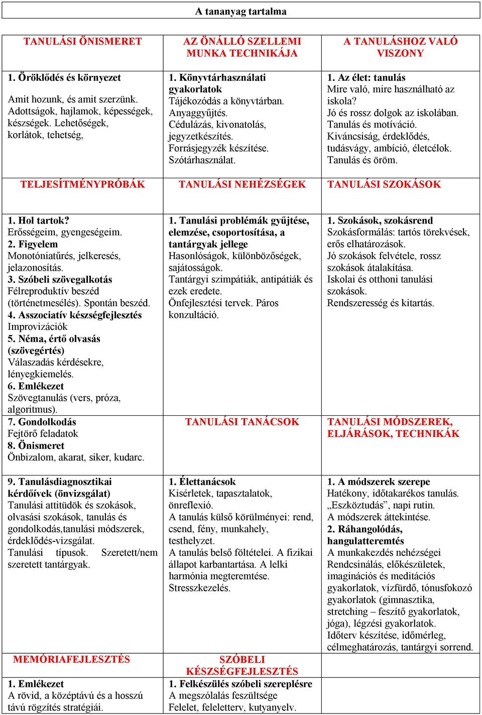 Forrásjegyzék készítése. Szótárhasználat. A TANULÁSHOZ VALÓ VISZONY 1. Az élet: tanulás Mire való, mire használható az iskola? Jó és rossz dolgok az iskolában. Tanulás és motíváció.