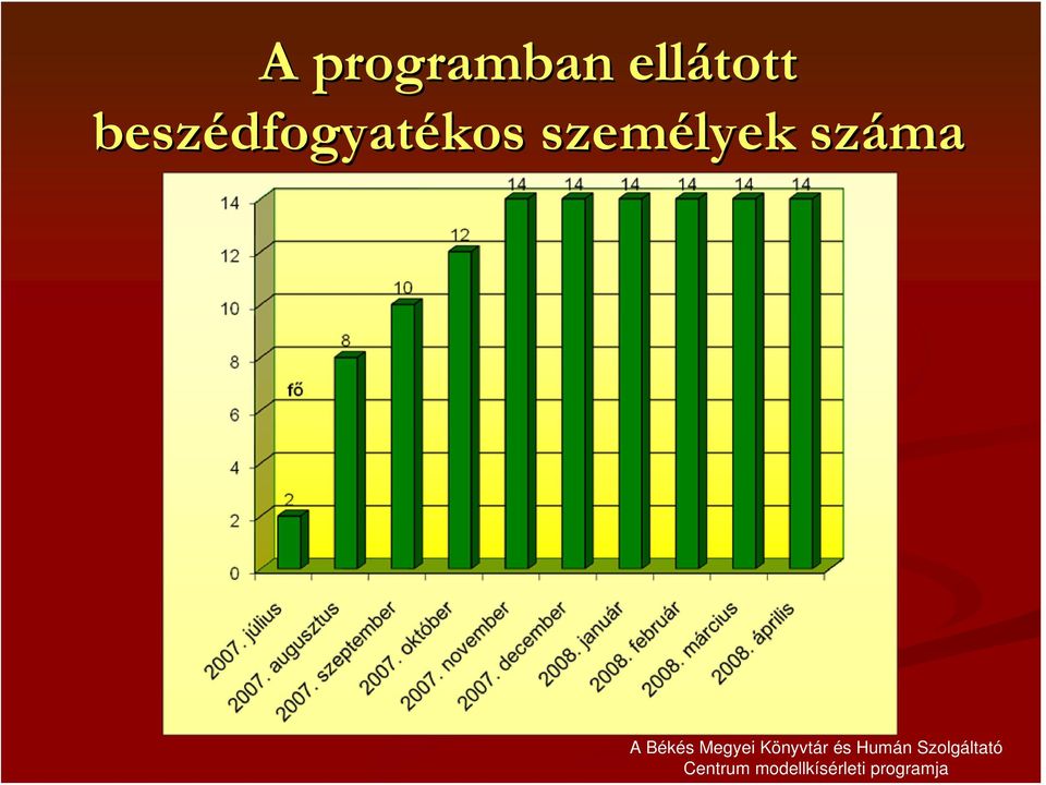 beszédfogyat