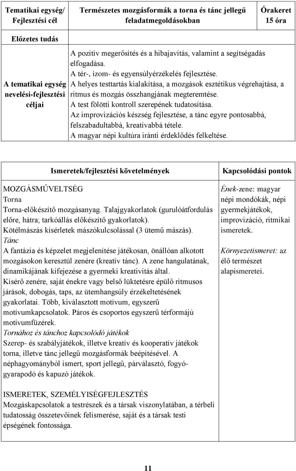 A test fölötti kontroll szerepének tudatosítása. Az improvizációs készség fejlesztése, a tánc egyre pontosabbá, felszabadultabbá, kreatívabbá tétele.