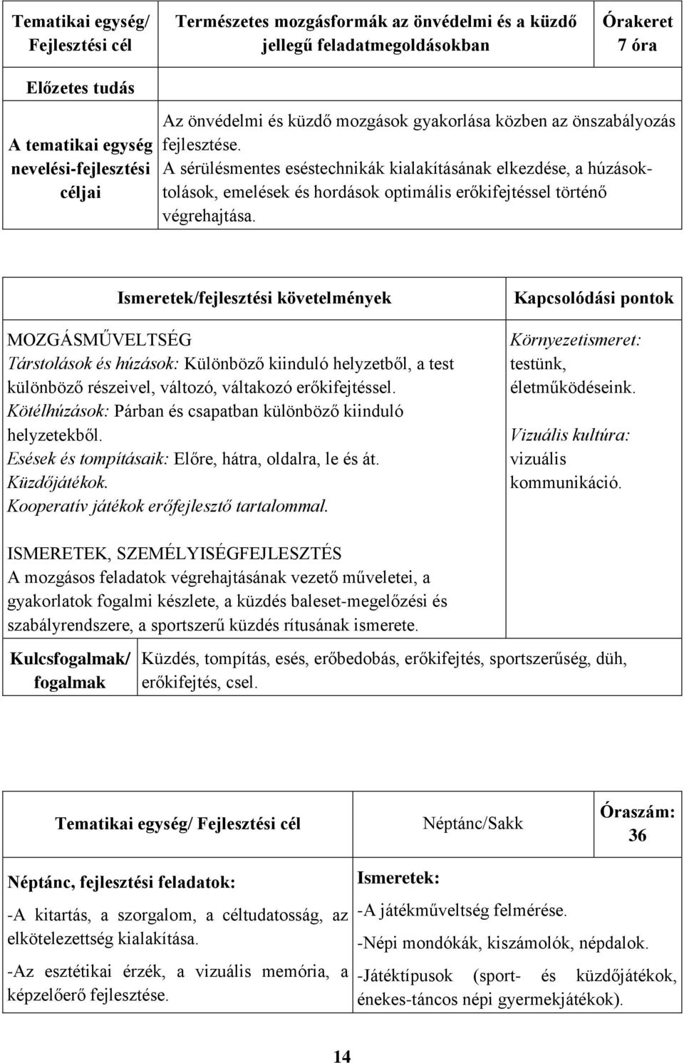 Ismeretek/fejlesztési követelmények MOZGÁSMŰVELTSÉG Társtolások és húzások: Különböző kiinduló helyzetből, a test különböző részeivel, változó, váltakozó erőkifejtéssel.