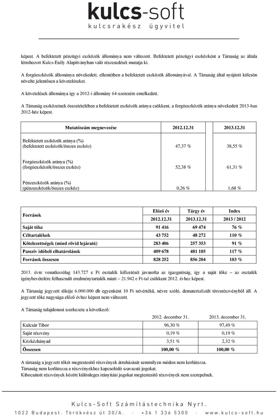 A követelések állománya így a 2012-i állomány 64-szeresére emelkedett.