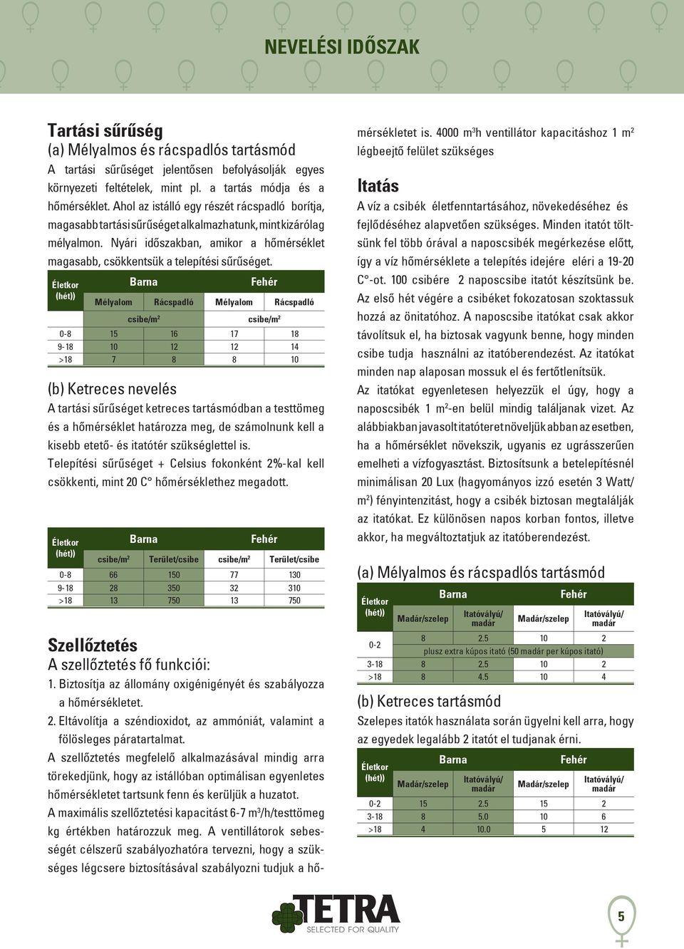 Barna Fehér Életkor (hét)) Mélyalom Rácspadló Mélyalom Rácspadló csibe/m 2 csibe/m 2 0-8 15 16 17 18 9-18 10 12 12 14 >18 7 8 8 10 (b) Ketreces nevelés A tartási sűrűséget ketreces tartásmódban a