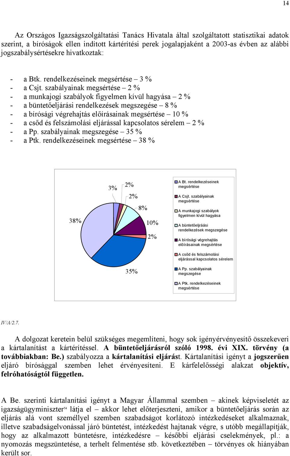 szabályainak megsértése 2 % - a munkajogi szabályok figyelmen kívül hagyása 2 % - a büntetőeljárási rendelkezések megszegése 8 % - a bírósági végrehajtás előírásainak megsértése 10 % - a csőd és