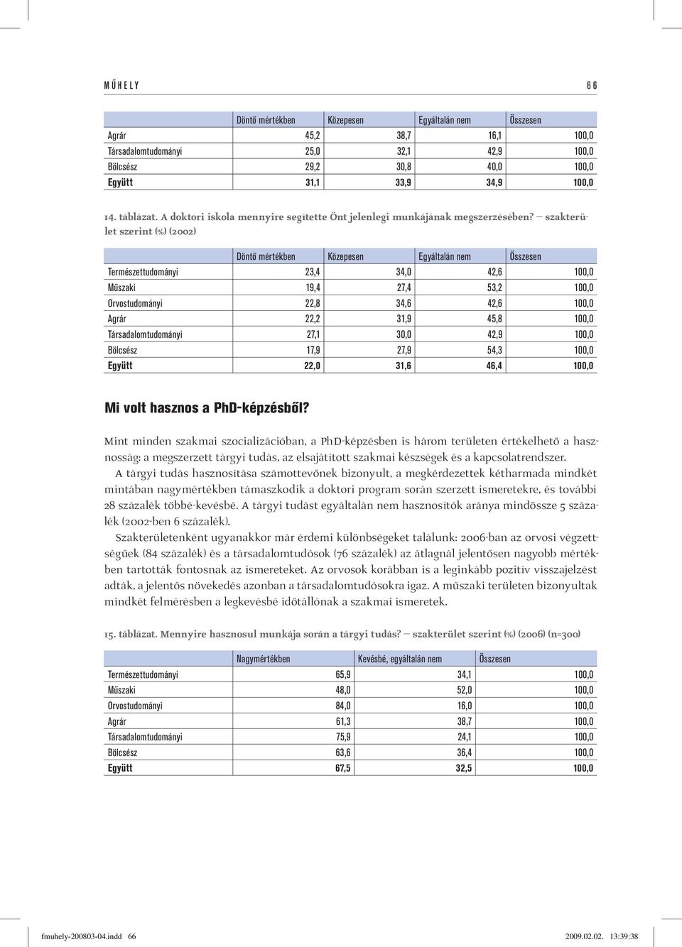 szakterület szerint (%) (2002) Döntő mértékben Közepesen Egyáltalán nem Összesen Természettudományi 23,4 34,0 42,6 100,0 Műszaki 19,4 27,4 53,2 100,0 Orvostudományi 22,8 34,6 42,6 100,0 Agrár 22,2