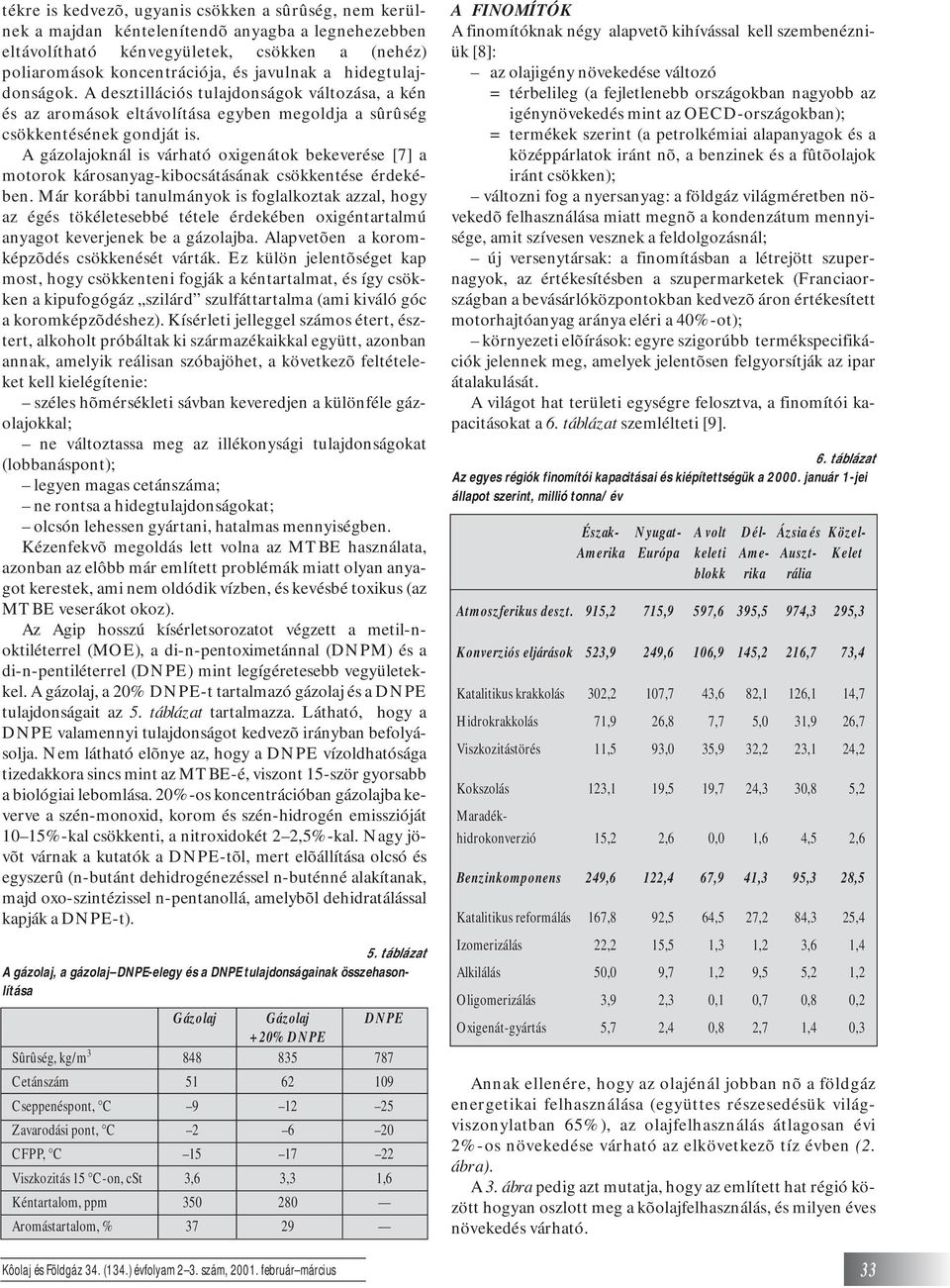 A gázolajoknál is várható oxigenátok bekeverése [7] a motorok károsanyag-kibocsátásának csökkentése érdekében.