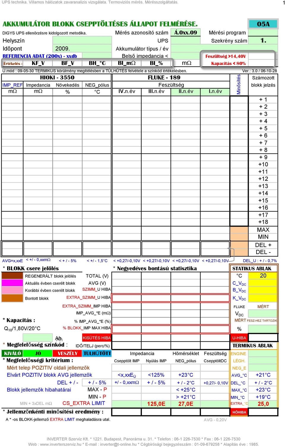 Akkumulátor típus / év REFERENCIA ADAT (200x) - xxdb Belső impedancia < Feszültség >14,40V Értékelés : KF_V BF_V BH_ C BI_m BI_% m Kapacitás < 80% U.