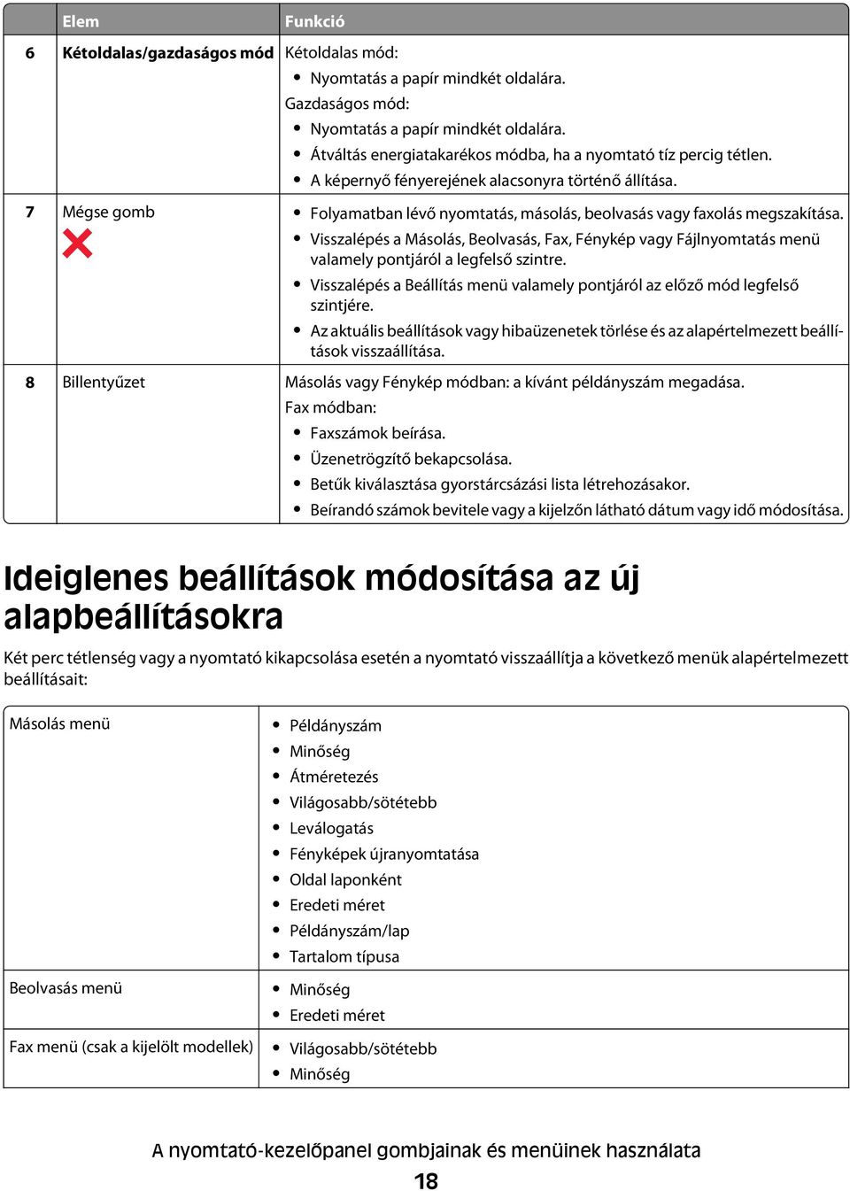 7 Mégse gomb Folyamatban lévő nyomtatás, másolás, beolvasás vagy faxolás megszakítása. Visszalépés a Másolás, Beolvasás, Fax, Fénykép vagy Fájlnyomtatás menü valamely pontjáról a legfelső szintre.