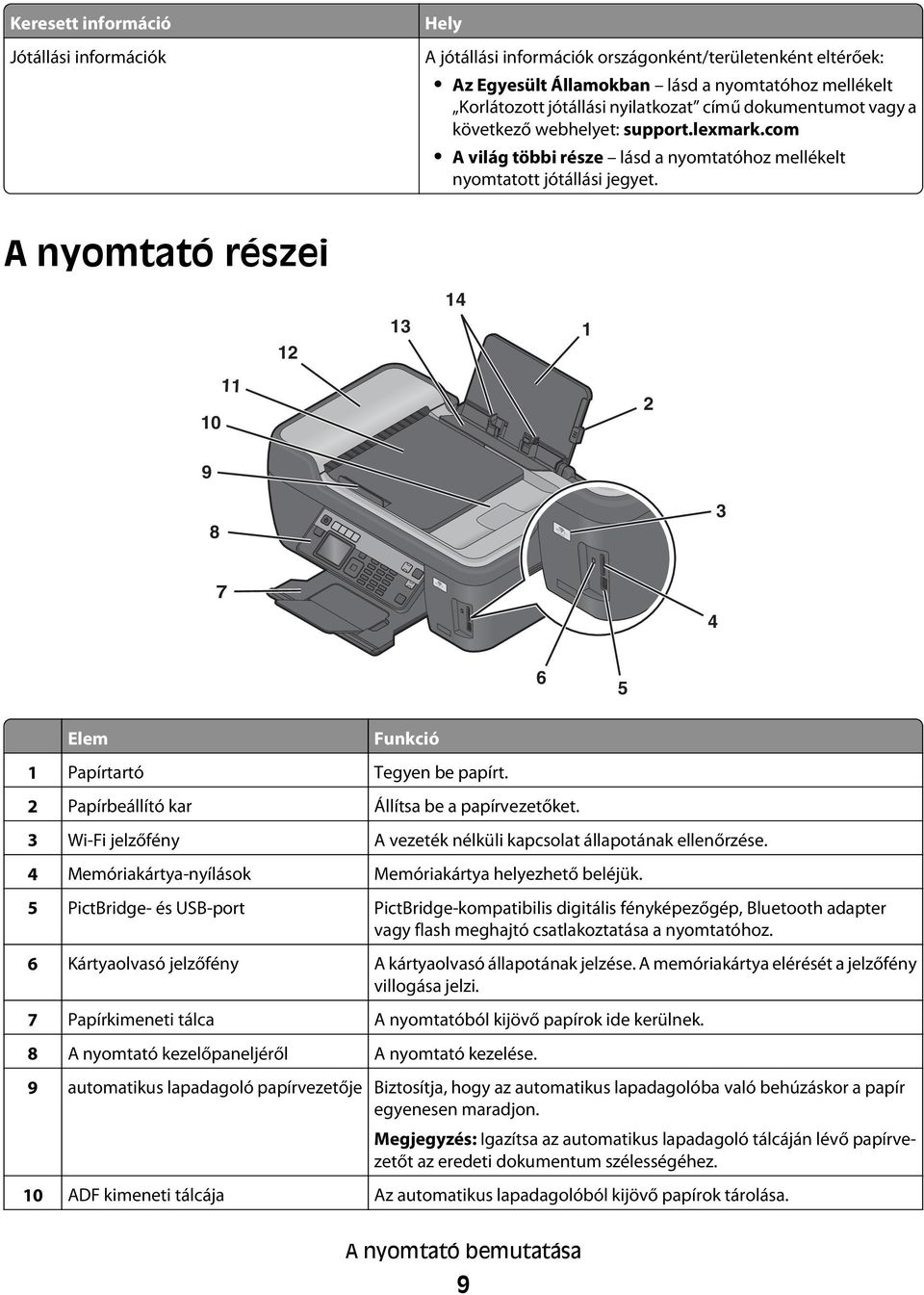 A nyomtató részei 12 13 14 1 10 11 2 9 8 W I F I PRINTING 3 7 W I F I PRINTING 4 6 5 Elem Funkció 1 Papírtartó Tegyen be papírt. 2 Papírbeállító kar Állítsa be a papírvezetőket.