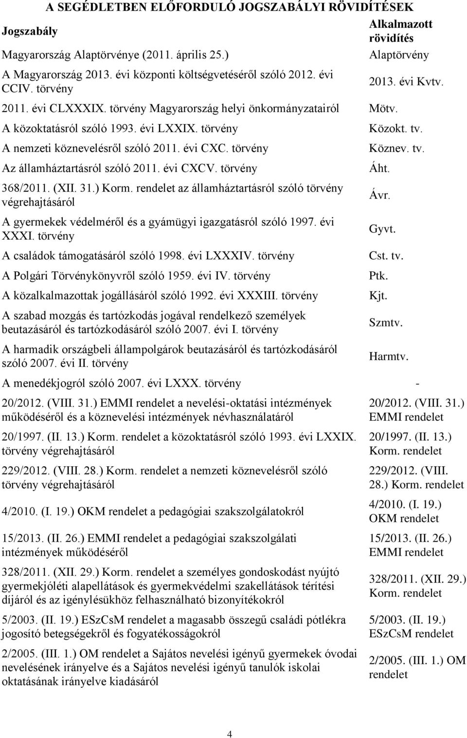 törvény A nemzeti köznevelésről szóló 2011. évi CXC. törvény Az államháztartásról szóló 2011. évi CXCV. törvény 368/2011. (XII. 31.) Korm.