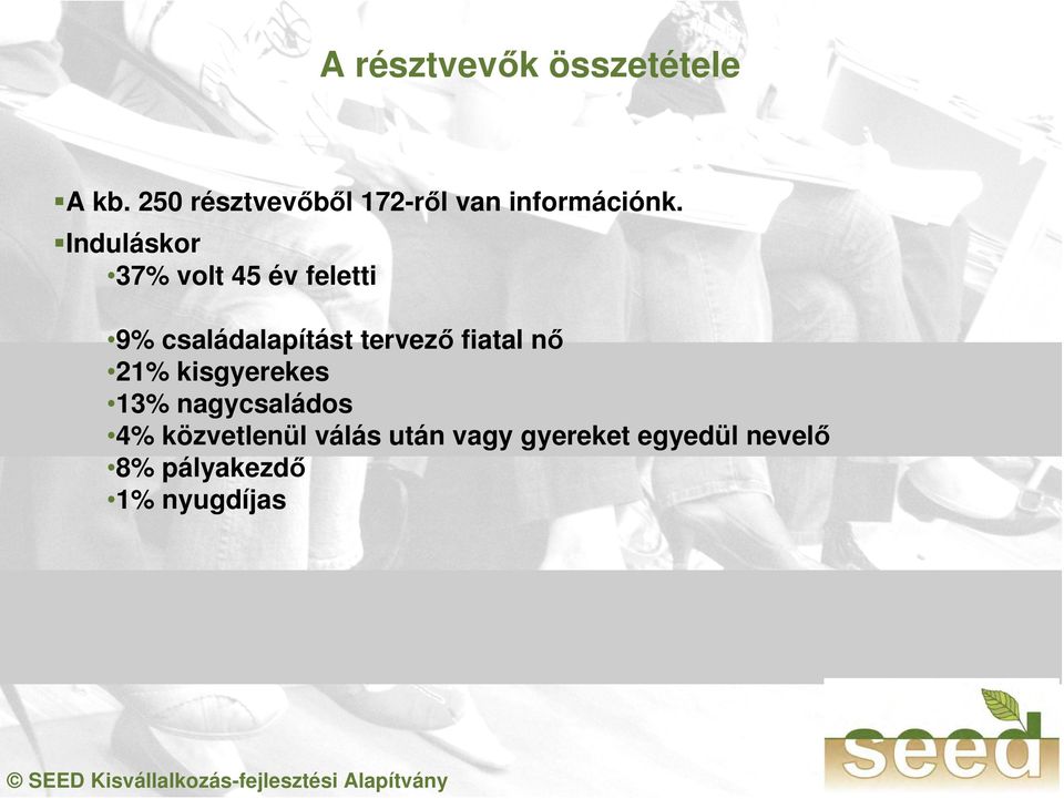 Induláskor 37% volt 45 év feletti 9% családalapítást tervező