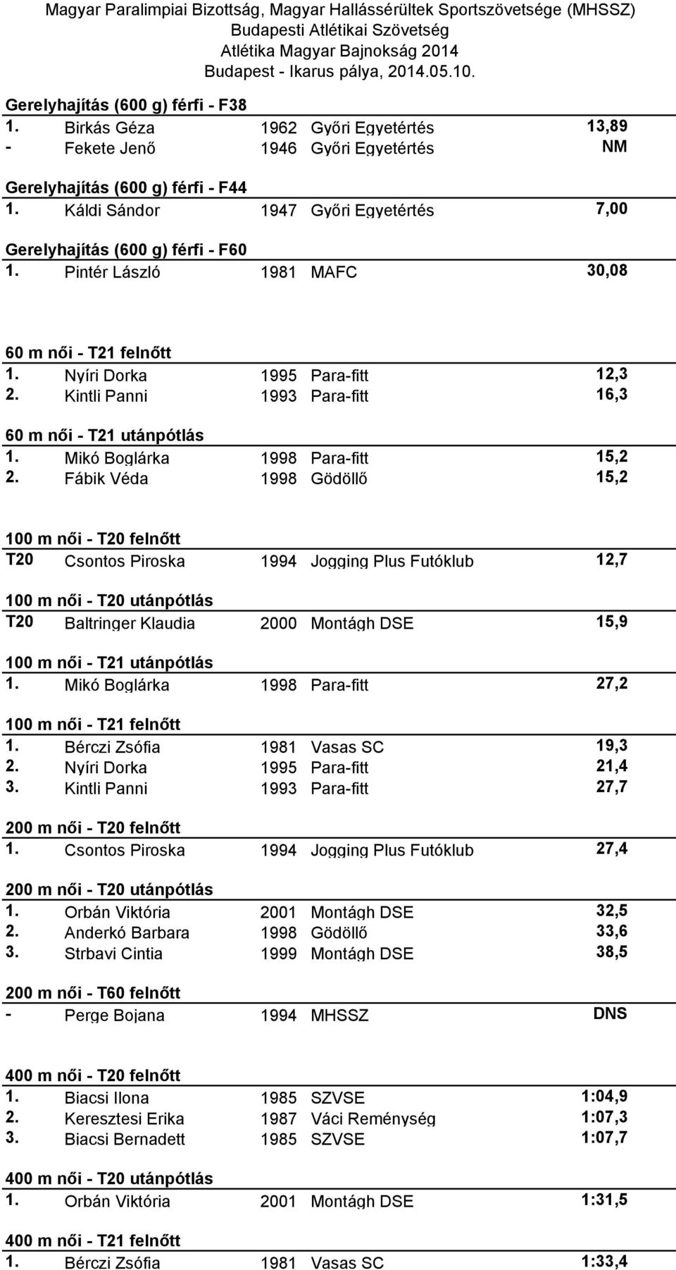 Kintli Panni 1993 Para-fitt 16,3 60 m női - T21 utánpótlás 1. Mikó Boglárka 1998 Para-fitt 15,2 2.